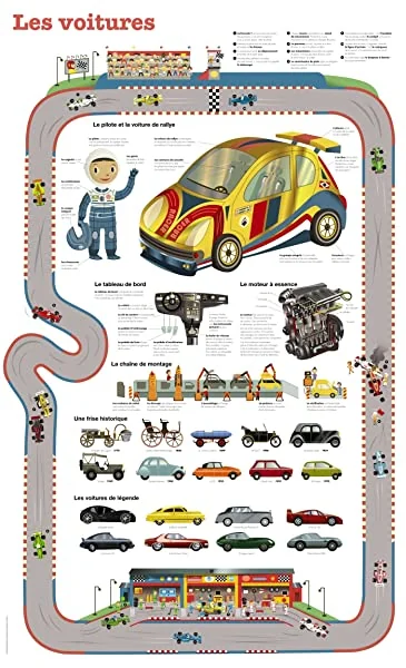 LES VOITURES- POSTER EDUCATIF
