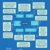 Réviser son bac avec Le Monde 2021 : Spécialité Histoire-Géographie, Géopolitique, Sciences politiques, Terminale, Nouveau programme – Image 14