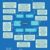 Réviser son bac avec Le Monde 2021 : Spécialité Histoire-Géographie, Géopolitique, Sciences politiques, Terminale, Nouveau programme – Image 15